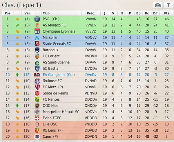 Classement_J19.jpg