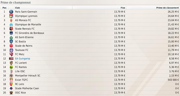 primes_classement.jpg