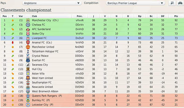 barclays_classement.jpg