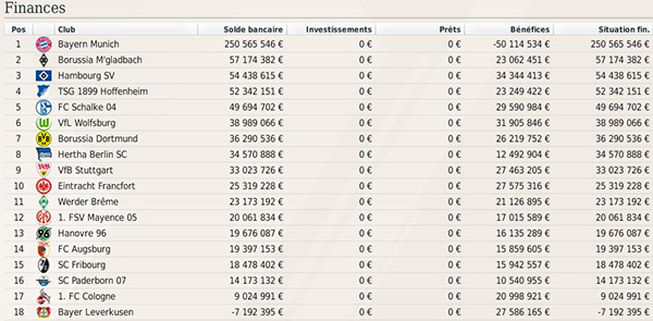 bundesliga_finances.jpg