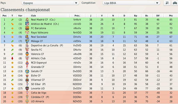 liga_classement.jpg