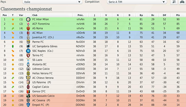serieA_classement.jpg