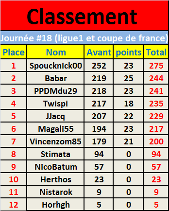 Journée #18 (ligue1 et coupe de france).png