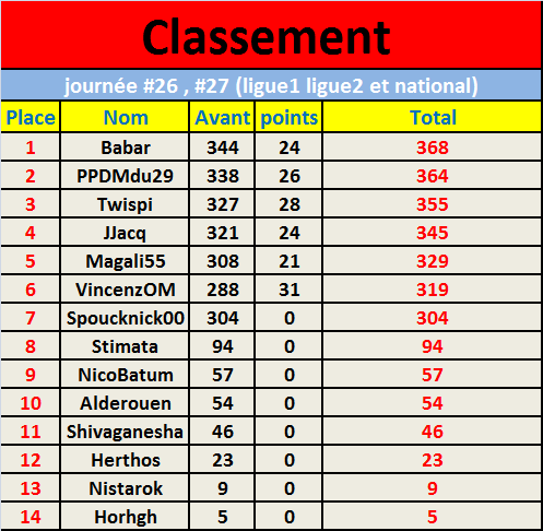 Classement Vincent journée #26 , #27 (ligue1 ligue2 et national).png