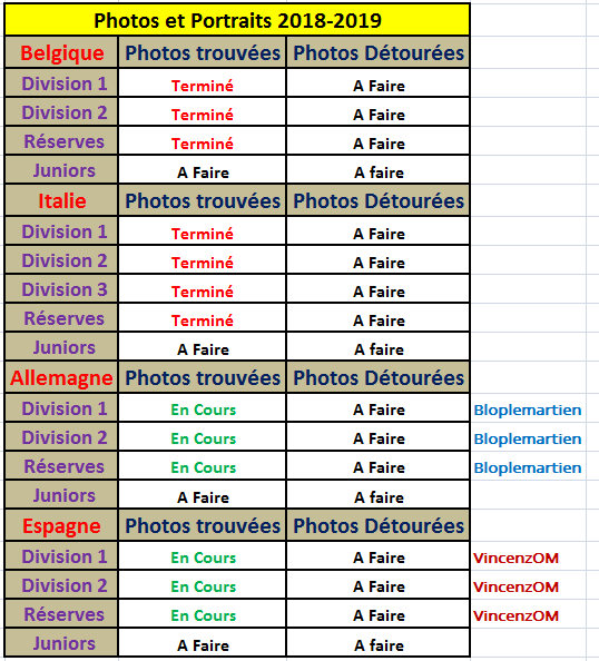 Tableau Photos et Portraits 2018-2019.png